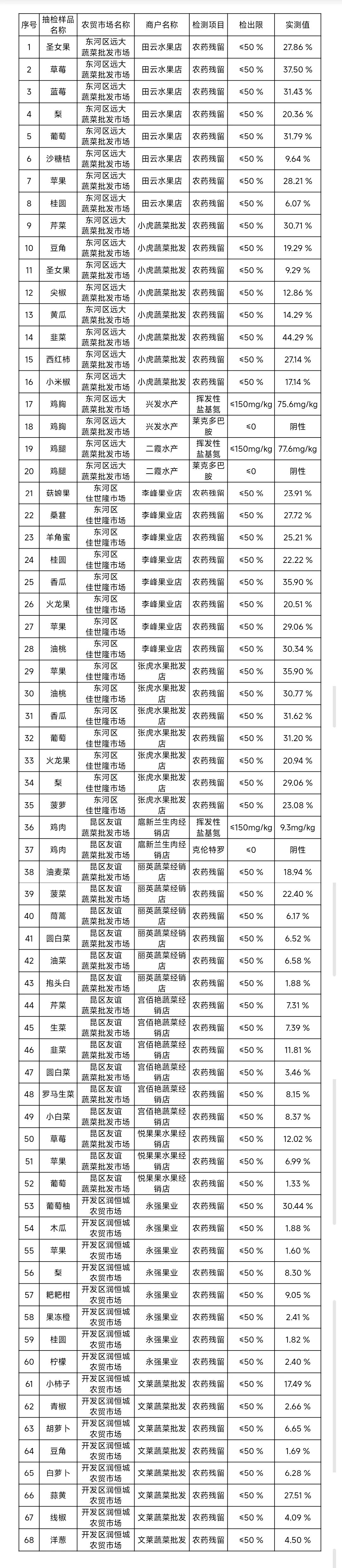 农产品检测公司排行_农产品检测类杂志_农作物检测产品