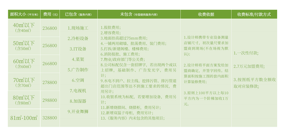 农产品专卖加盟店_加盟农资连锁超市哪家好_农产品加盟店有哪些