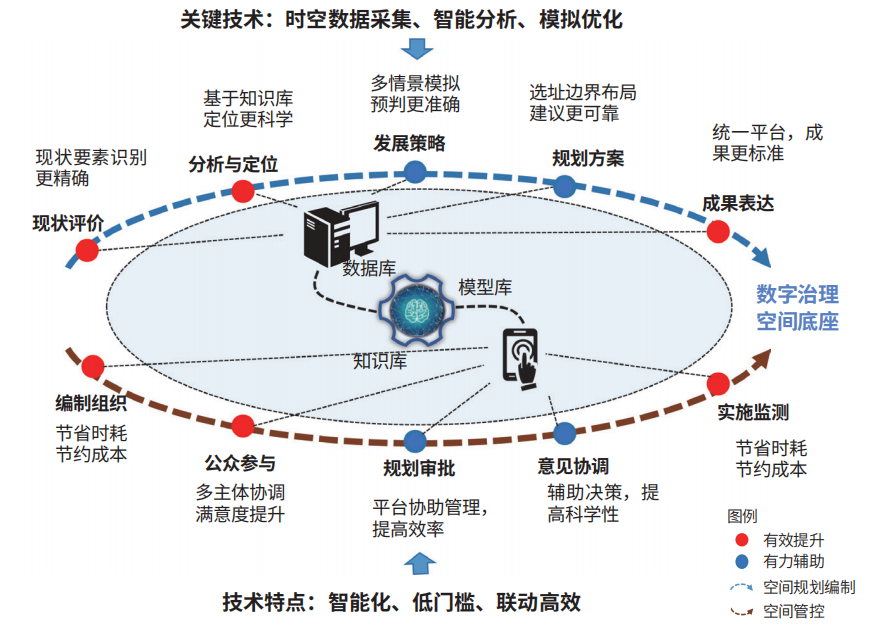 农业生产企业质量安全监控要点_农产品质量安全监测方案_2农产品质量安全监控体系分析