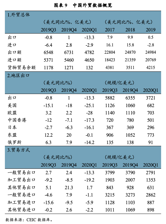 中国对东盟国家的农产品贸易是顺差还是逆差_中国东盟贸易顺差_国家贸易顺差与逆差