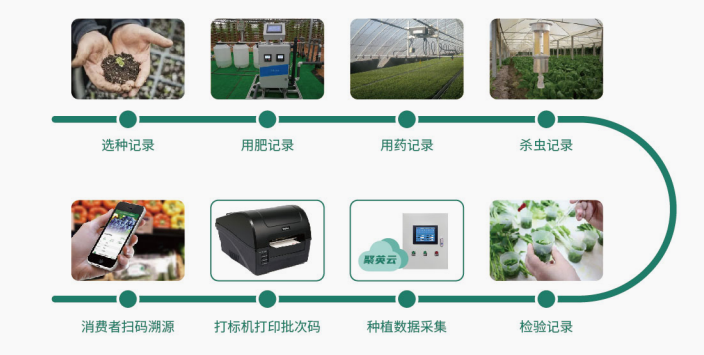 农业溯源系统成本和报价_农产品溯源系统源码_农产品溯源系统模块