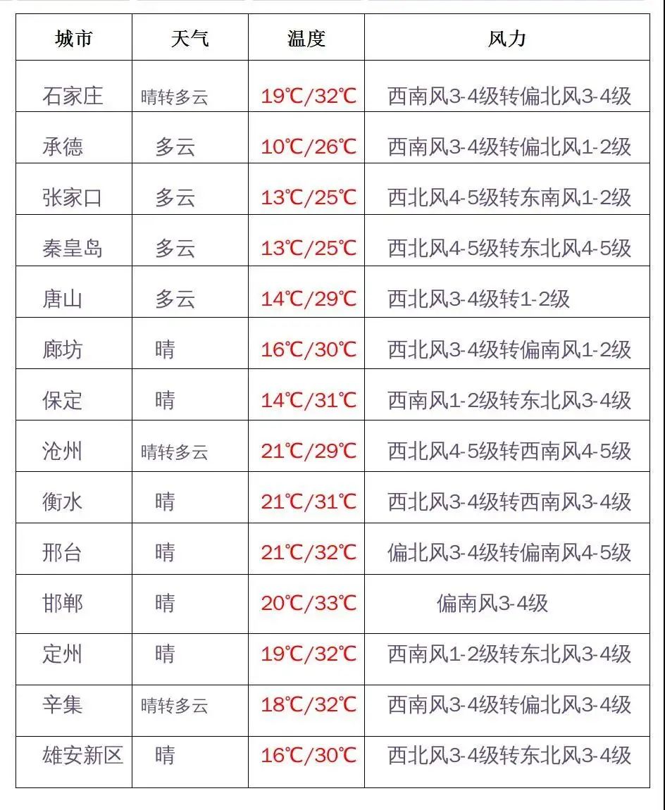 河北农产品平均价格_河北省农产品价格_河北省农产品产量