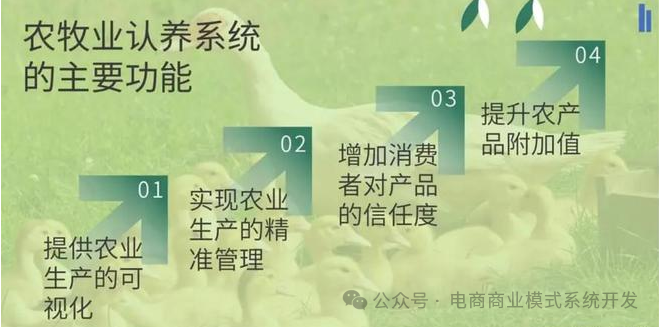 农产品配送流程_农产品配送流程图_农产品配送方式