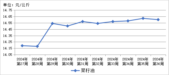 2024年农产品批发市场100强_农批市场政策_农产品批发市场优惠政策