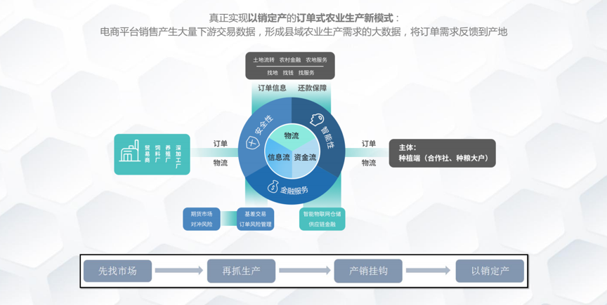 现货农产品贴吧_农产品现货交易平台_农产品现货正规交易平台