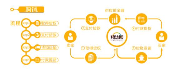 农产品现货市场概念_农产品现货市场_农产品现货交易