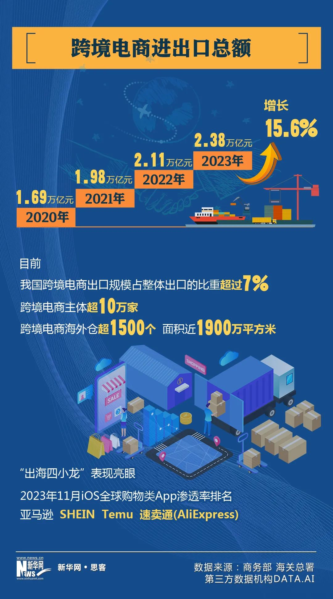 中国农产品出口基地_农产品出口基地建设_中国农产品出口贸易基地
