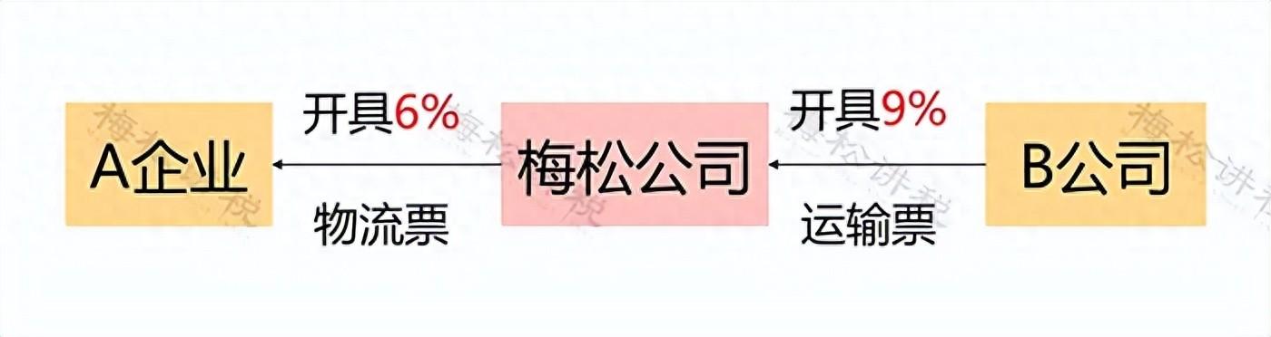 纳税农购进一般产品人数怎么算_一般纳税人购进农产品_从一般纳税人购进农产品税率