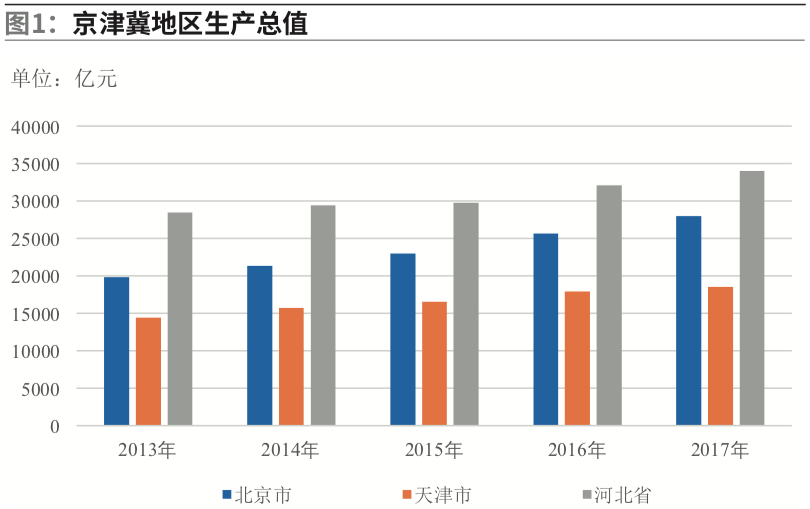 河北农产品冷链流通_河北省冷链物流_河北省冷链食品