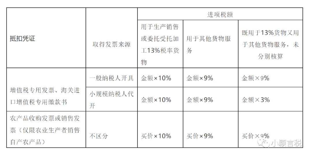 农产品单耗数量行业标准_农产品单耗数量公式_农产品单耗数量计算