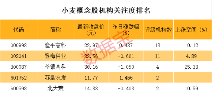 农产品公司名字_农产业公司起名_做农产品公司名字