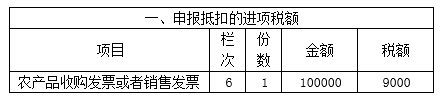 农产品进项抵扣_购进农产品进项税抵扣_税农抵扣购进进项产品怎么做账