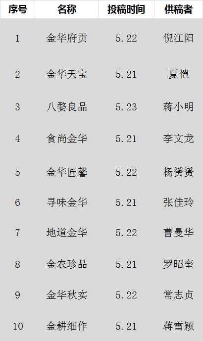 农业产品企业_农产品企业名称_农产品企业名称怎么填