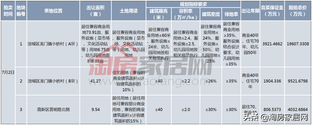 绵阳农贸市场_绵阳农副产品批发市场_绵阳农产品批发市场