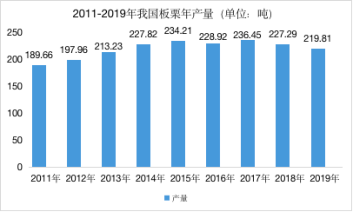 中国农产品加工业年鉴_农业加工产业发展纪实_农业加工产品有哪些