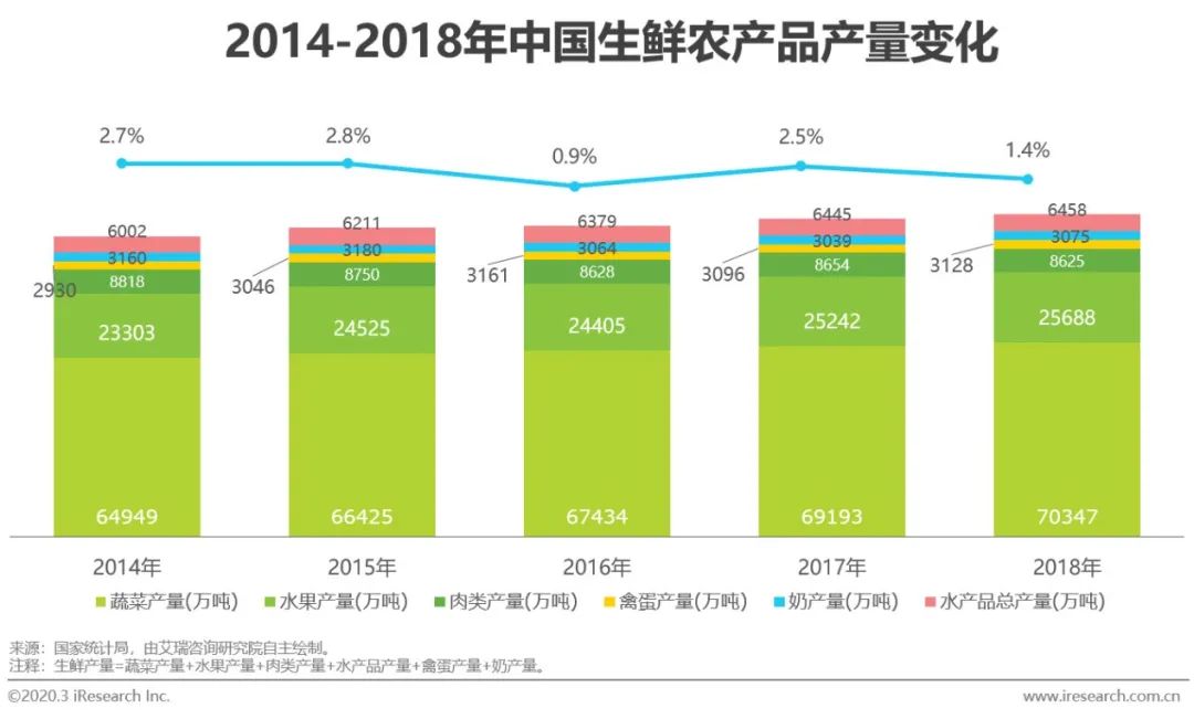 链农直供_链农贴吧_农产品供应链