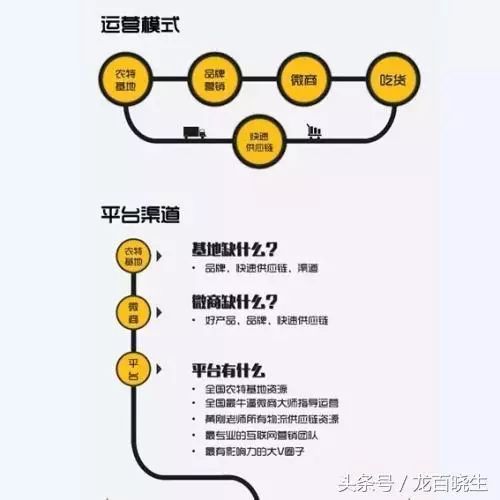 农产品电商模式_农户电商商业模式_我国农村电商的主要模式