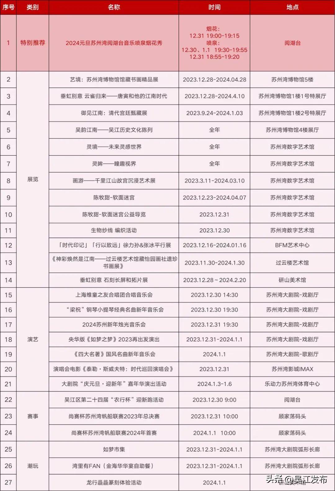 2021吴江农产品展销会_吴江农产品批发市场_2024吴江农产品展销会时间