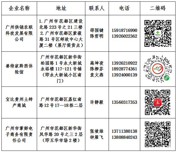 扶贫农副产品有哪些_带扶贫类的农产品_扶贫的农产品
