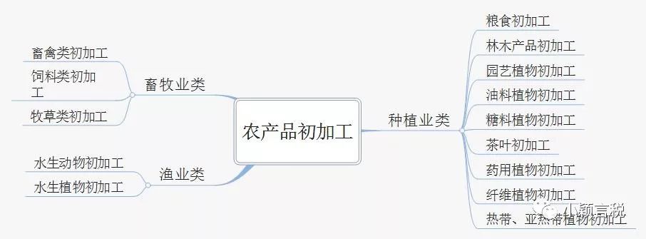 农产品企业所得税税率_农产品企业所得税优惠政策_农产品企业所得税