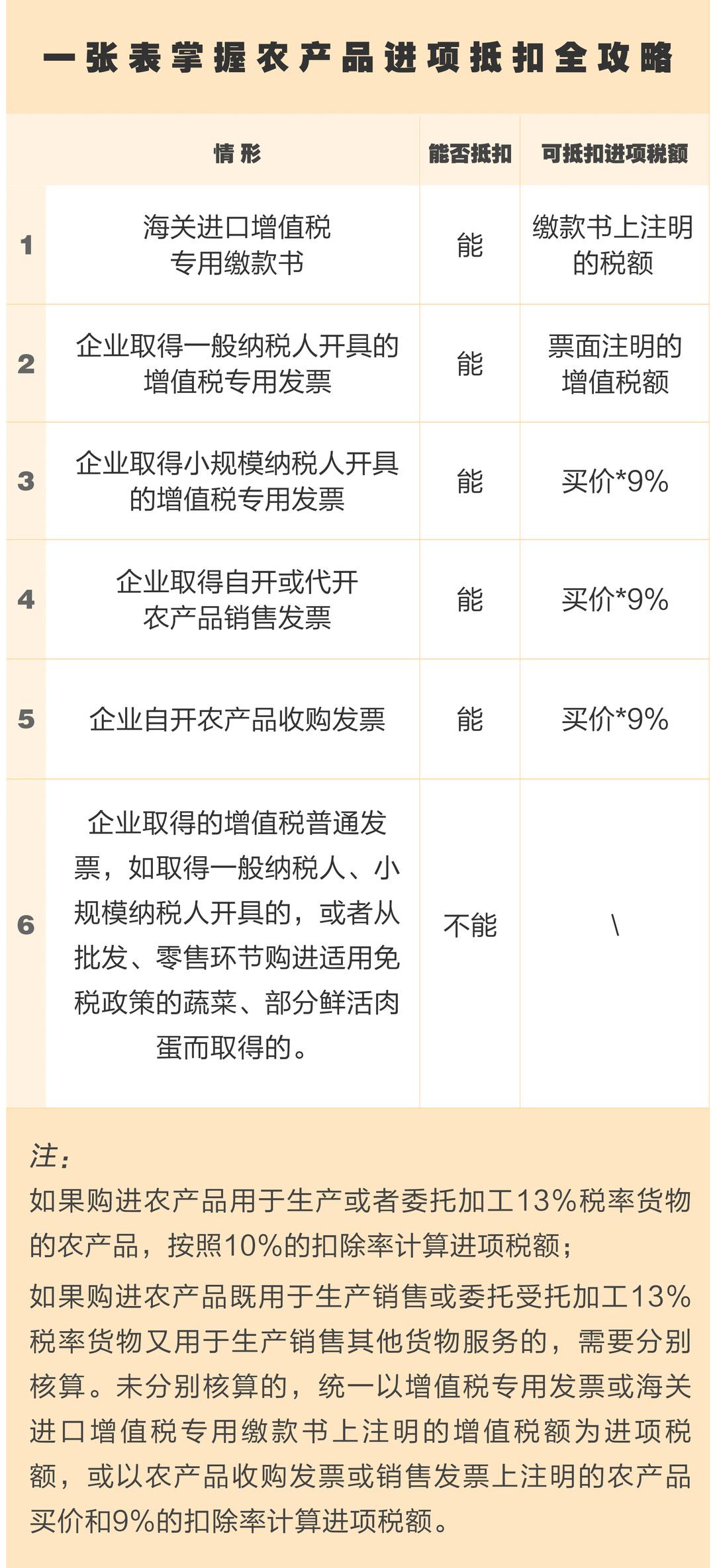 发票采集农产品怎么做账_发票采集农产品怎么操作_农产品发票采集