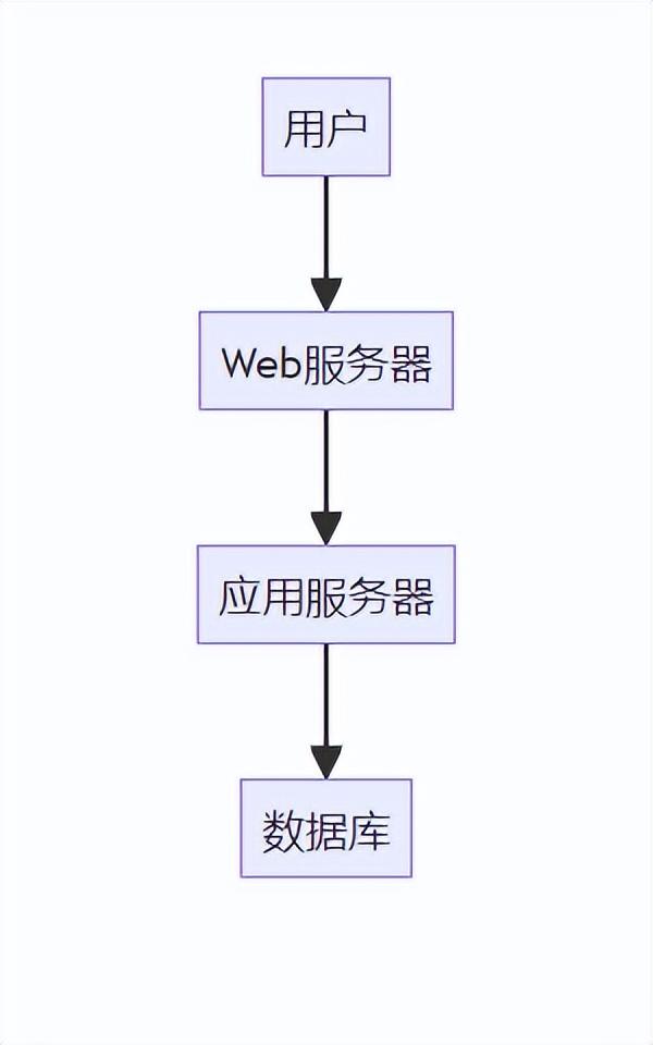 农产品贮运保鲜_农产品贮藏与保鲜_保鲜农贮藏产品有哪些