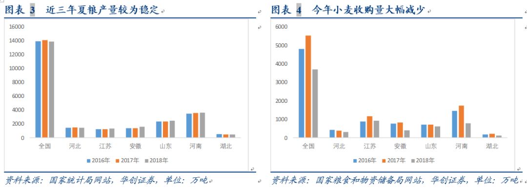 农业收购合同_农产品收购协议_农产品收购协议范本