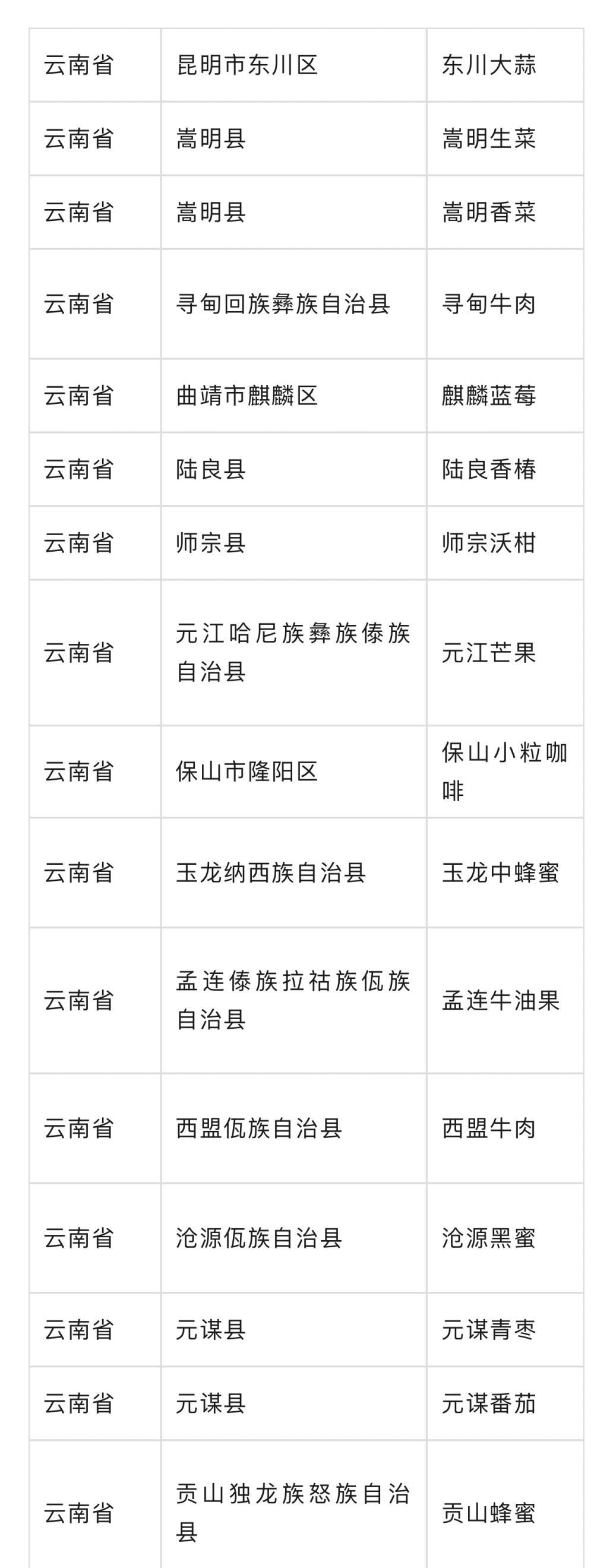 云南农产品主要有哪些_云南的农产品有哪些_云南的农产品