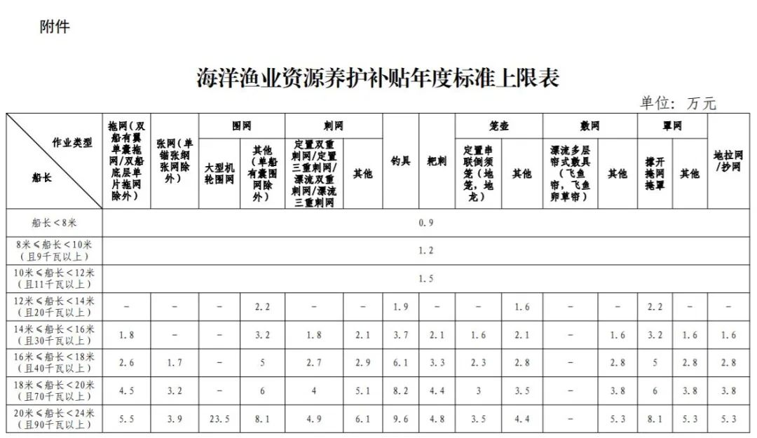 浙江省渔业农产品_浙江渔业协会_浙江渔业发展