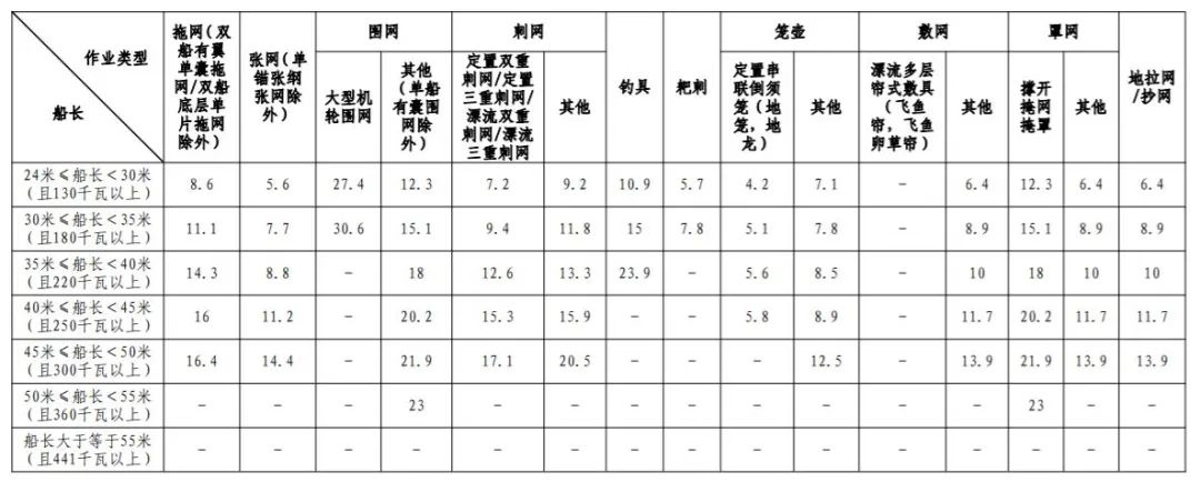浙江省渔业农产品_浙江渔业协会_浙江渔业发展