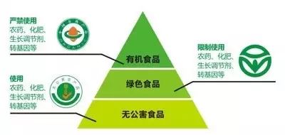 有机食品绿色食品无公害农产品_有机食品绿色食品无公害农产品_有机食品绿色食品无公害农产品