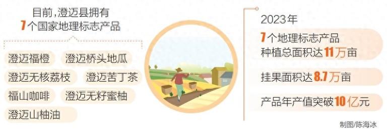 农产品地理标志推广使用_地理标志农产品怎么使用_地理标志农产品管理办法