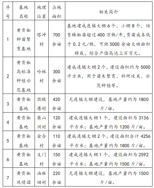 农产品深加工技术2000例_农产品的加工_农产品加工02680