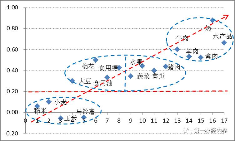 农产品深加工技术2000例_农产品加工技术有哪些_农产品加工工艺