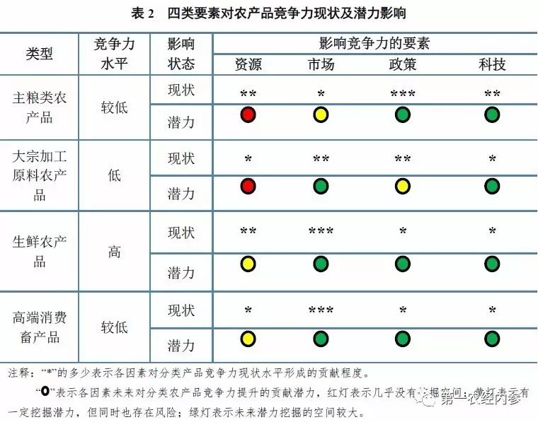 农产品深加工技术2000例_农产品加工工艺_农产品加工技术有哪些