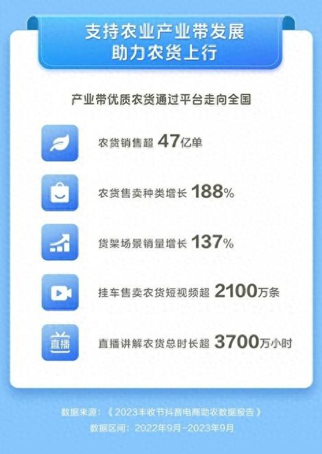 农产品电子商务政策扶持_商务农电子产品有哪些_电子商务农产品