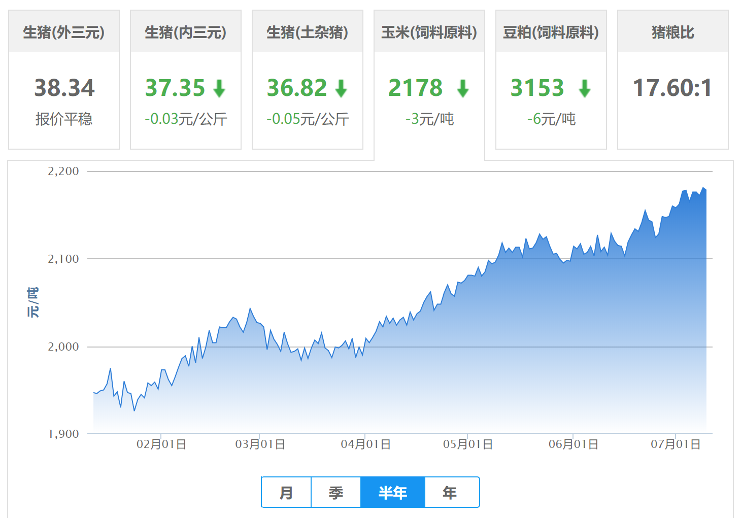 农产品涨价利好_农产品价格上涨_农产品涨价对农民好不好