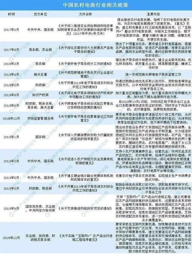 电子商务农产品_农村电子商务农产品_商务农电子产品有哪些