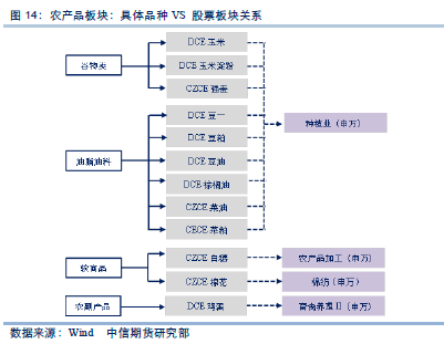 农产品股票怎样_农业产品股票_农产品股票分析