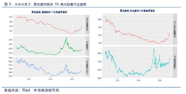 农产品股票怎样_农产品股票分析_农业产品股票