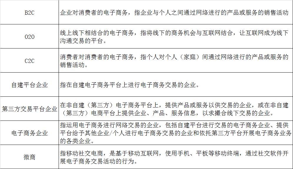 农产品初加工定义_初加工农产品概念_农产品初加工是工业吗
