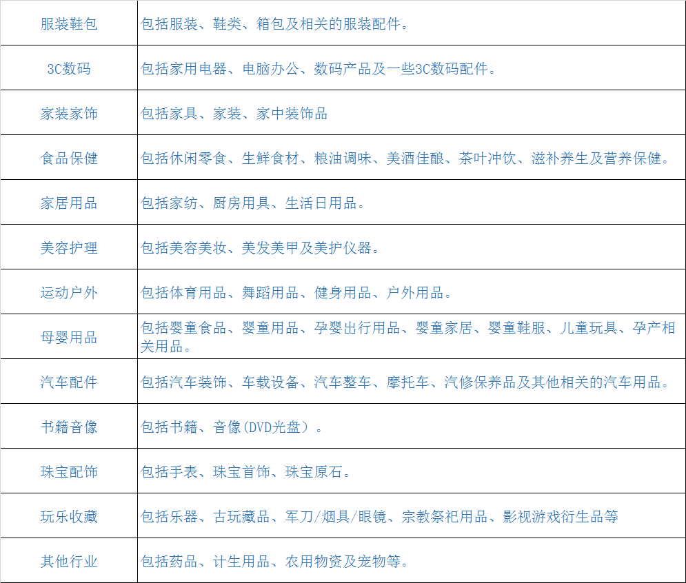 初加工农产品概念_农产品初加工是工业吗_农产品初加工定义