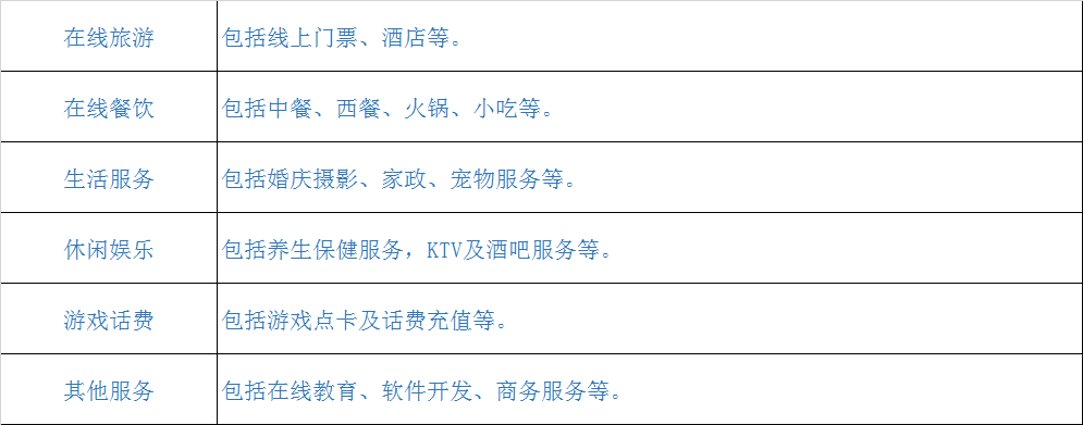 农产品初加工是工业吗_农产品初加工定义_初加工农产品概念