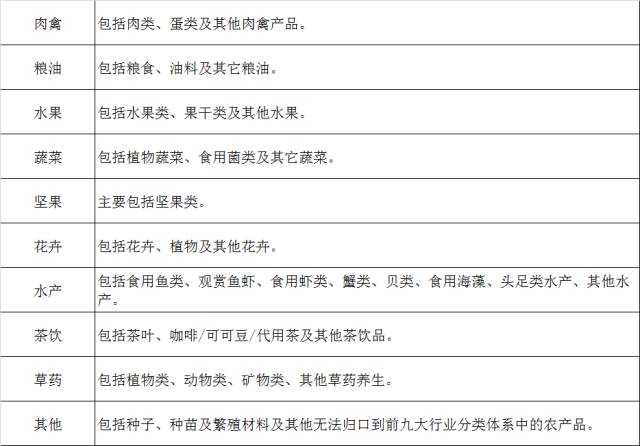 农产品初加工定义_初加工农产品概念_农产品初加工是工业吗
