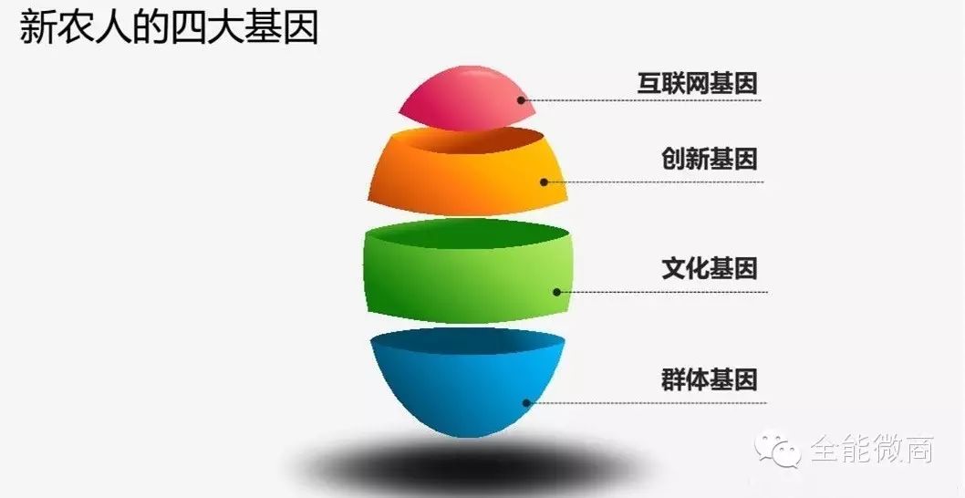 农产品营销软文案例_农产品推广软文范文200字_农软文案例营销产品怎么写