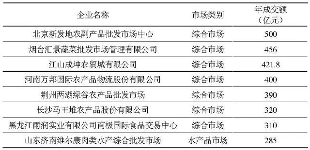 农产品贸易现状分析_农产品贸易的现状_我国农产品贸易的现状和问题