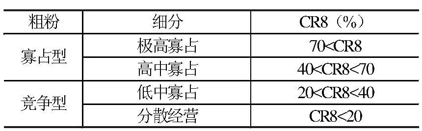 农产品贸易的现状_我国农产品贸易的现状和问题_农产品贸易现状分析