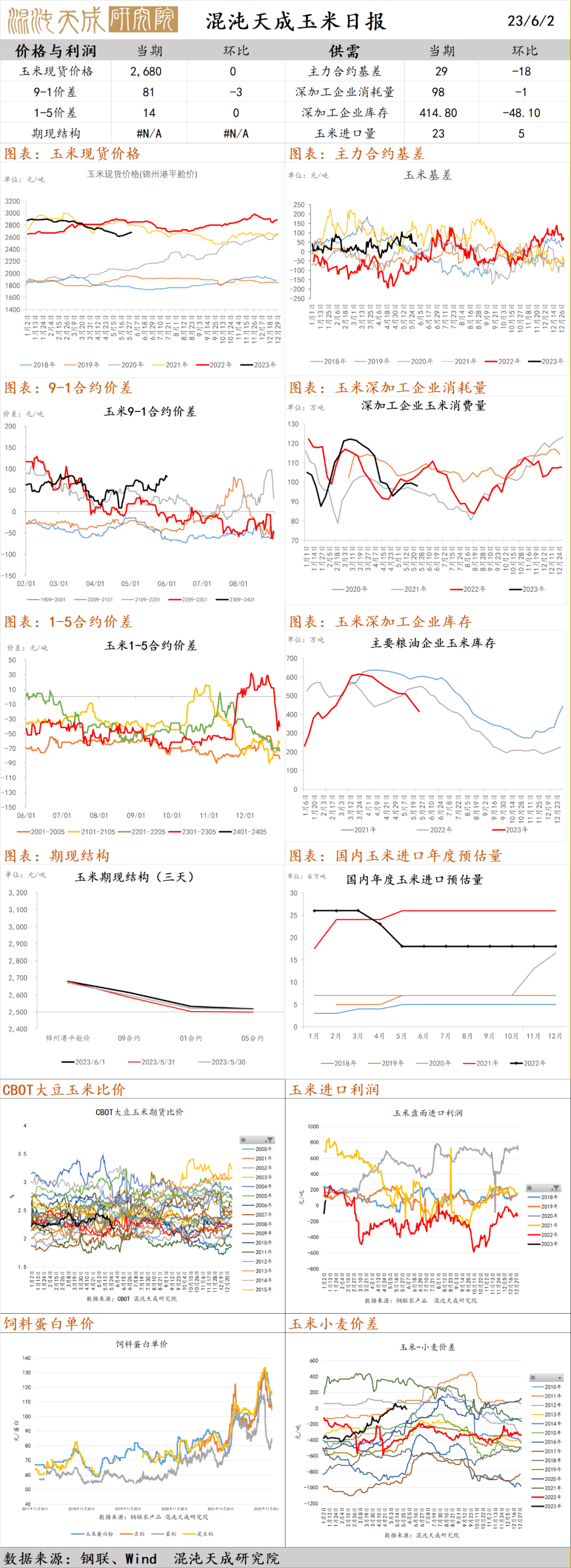 库存农产品损耗报告模板_库存农产品可以抵税吗_库存农产品