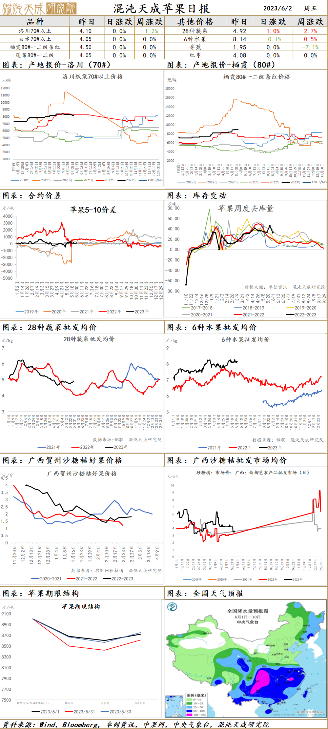 库存农产品可以抵税吗_库存农产品_库存农产品损耗报告模板