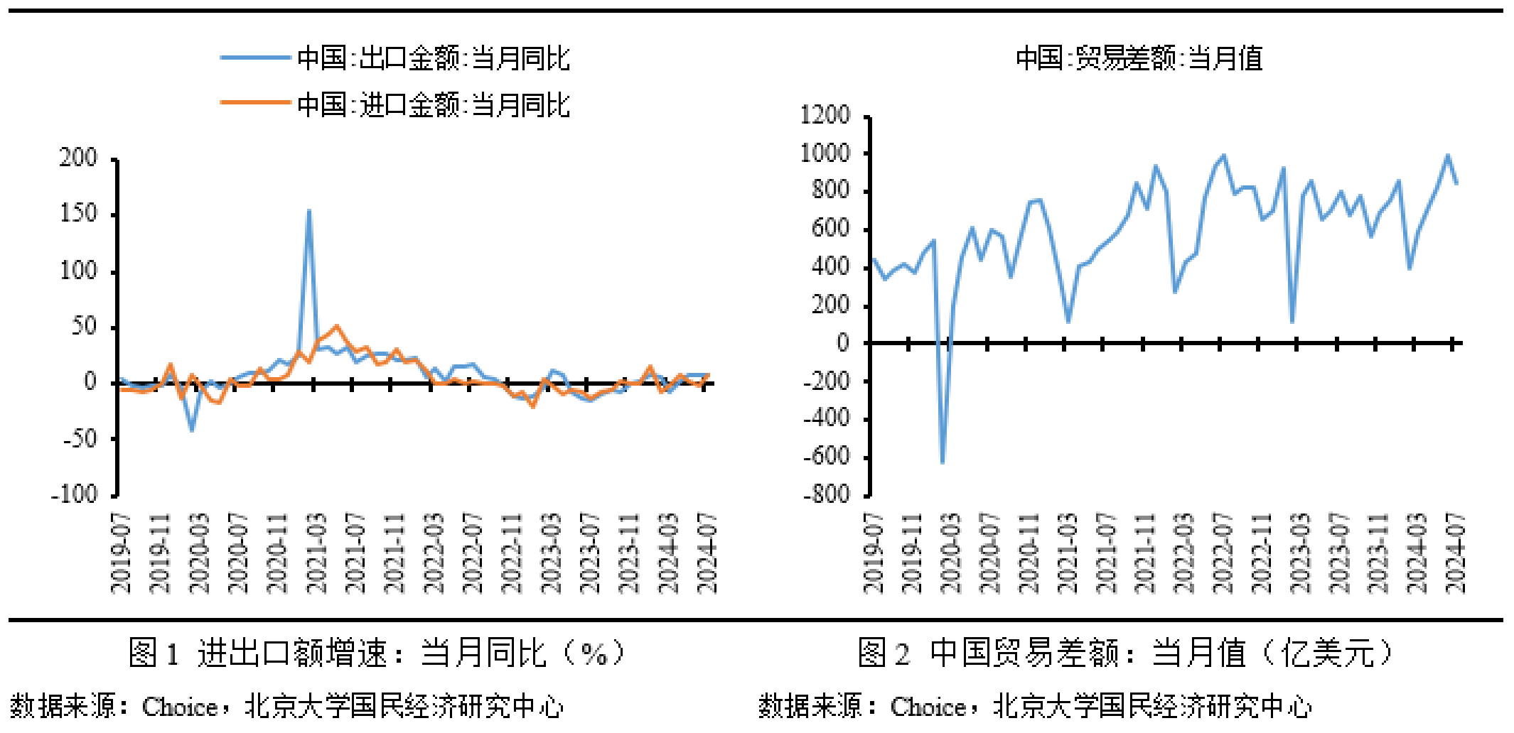 2024年农产品出口额_2021年农产品出口会正常吗_农产品出口贸易额